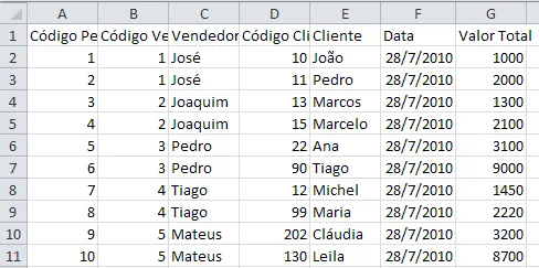 Arquivo separado em colunas