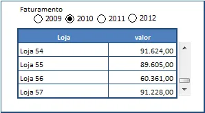 Base dashboard Excel 10