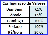 Cálculo de Hora Extra Excel
