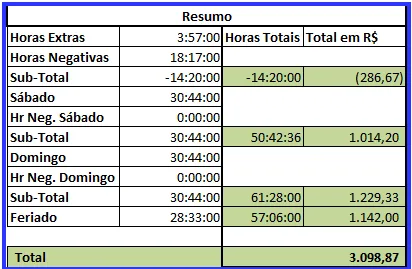 Cálculo de Hora Extra Excel
