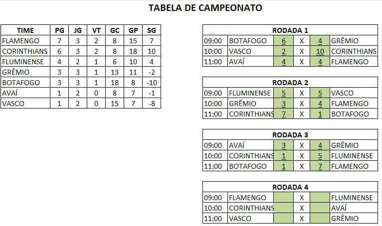 Tabela campeonato Excel