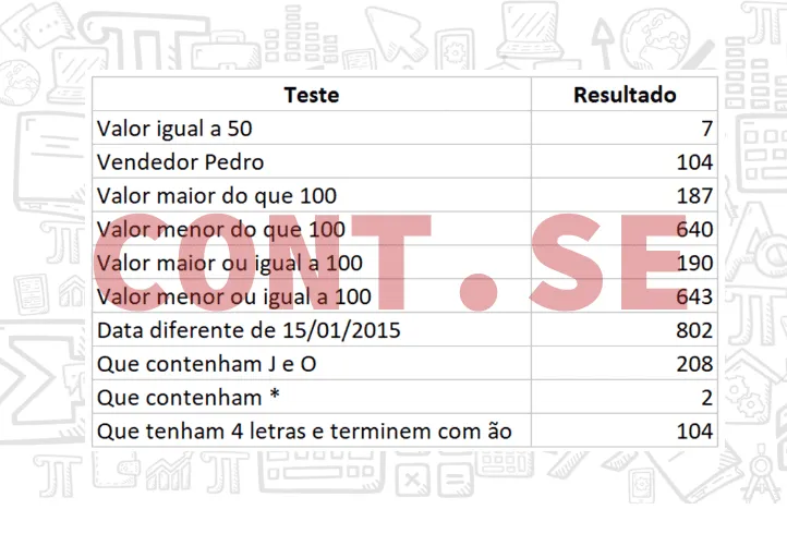 Função cont.se Excel