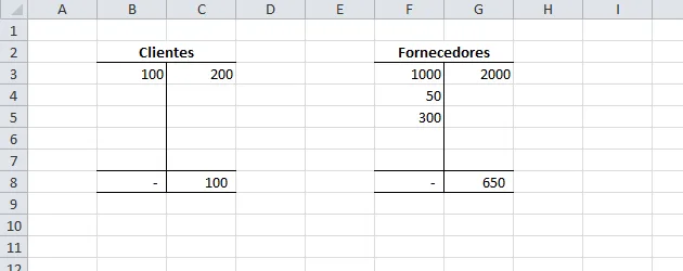 Excel VBA - Criar razonetes ou contas T automaticamente