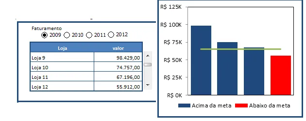 Dashboard Gráfico com Meta