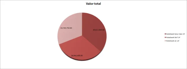 Dashboard mudar gráficos 3