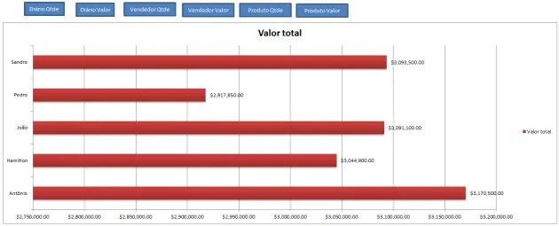 Dashboard mudar gráficos