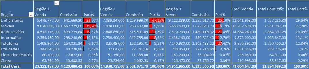 Dashboard Vendas 2