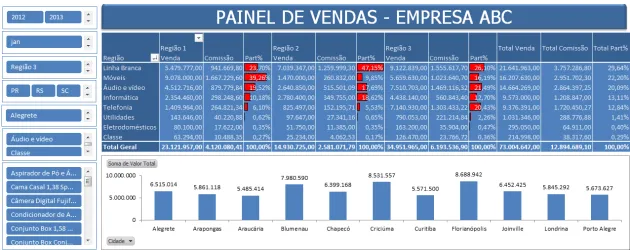 Dashboard Vendas