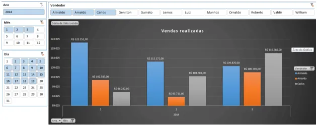 Eixo y com tamanho dinâmico dashboard 1