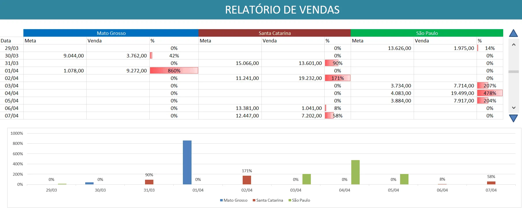 Excel - Tabela com barra de rolagem 9
