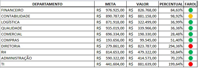 Planilha de Farol - Excel