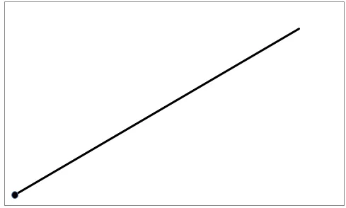 Gráfico de Ponteiro