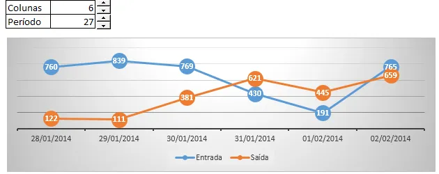 Gráfico com tamanho dinâmico dashboard 1