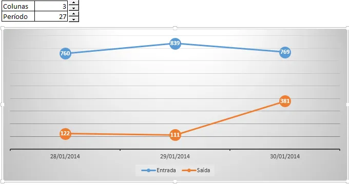 Gráfico com tamanho dinâmico dashboard 8
