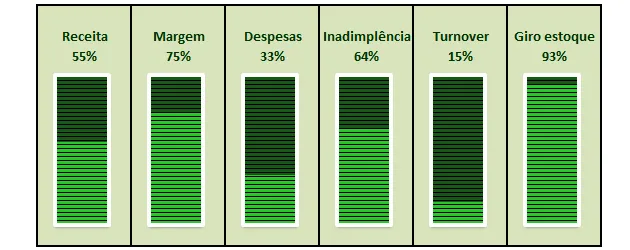 Gráfico de barra dashboard