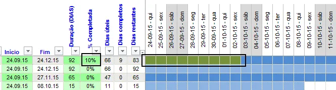 Gráfico de Gantt Excel