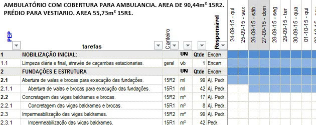 Gráfico de Gantt no Excel