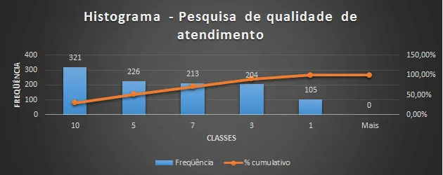 Histograma Excel