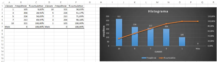 Histograma Excel 17
