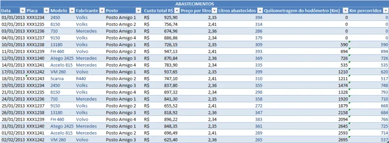 Manutenção de veículos Excel 3