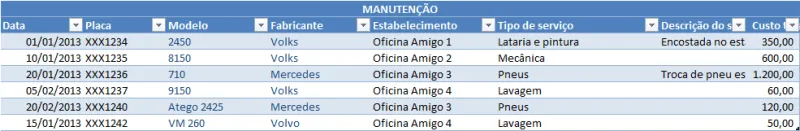 Manutenção de veículos Excel 4