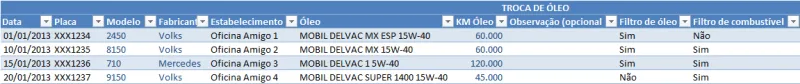 Manutenção de veículos Excel 5