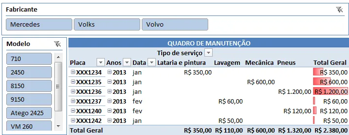 Manutenção de veículos Excel 7