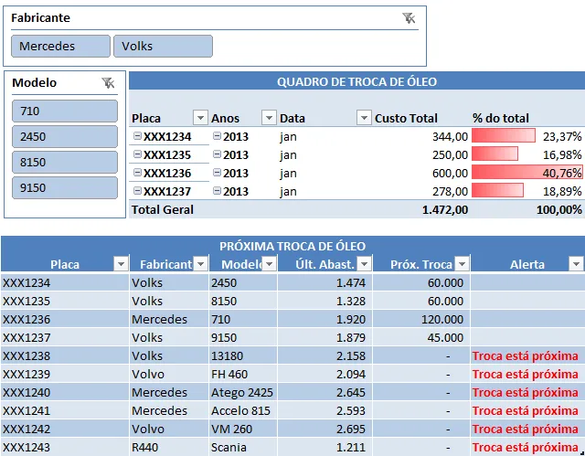 Manutenção de veículos Excel 8