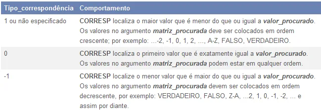 Tipo de dados