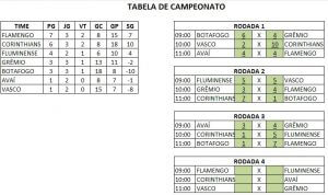 Tabela De Campeonato De Futebol Excel