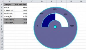 Gráfico de velocímetro Excel 2 Guia do Excel