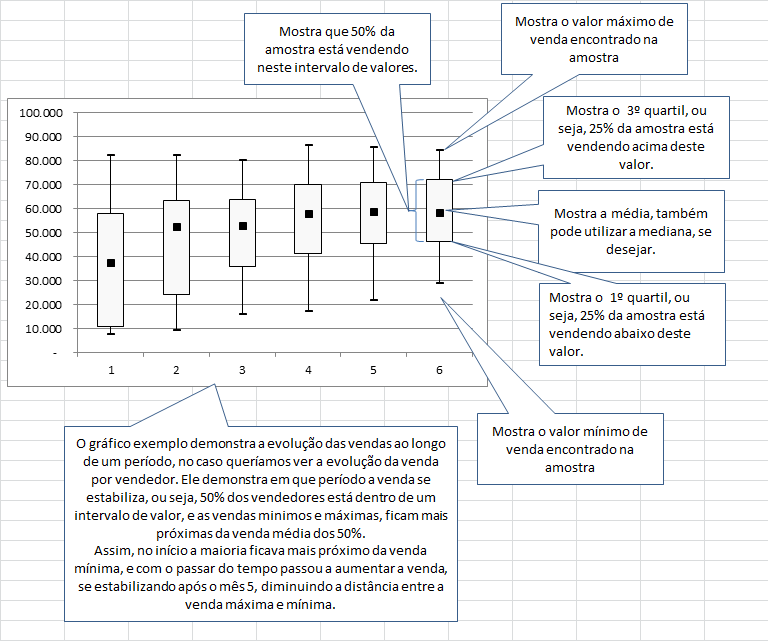 Como Criar Um Gr Fico De Boxplot Excel