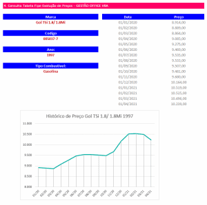 Tabela FIPE Planilha Guia Do Excel