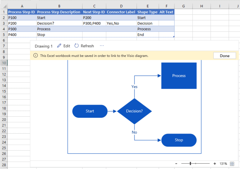 Fluxograma Excel