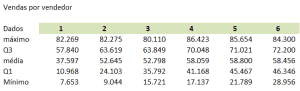 Como Criar Um Gr Fico De Boxplot Excel