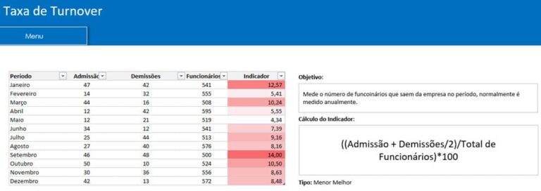 Indicadores De Rh Dashboard De Rh Excel Gr Tis Guia Do Excel