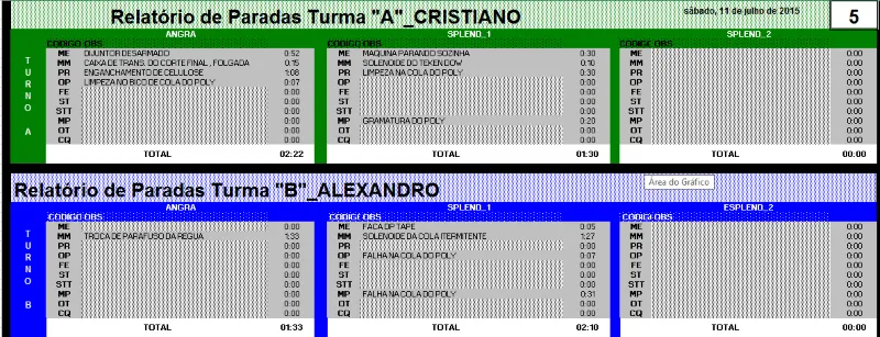 Excel Planilha de paradas de linha de produção 3