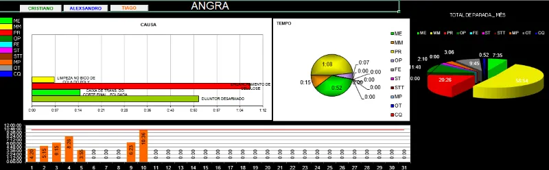 Excel Planilha de paradas de linha de produção 4