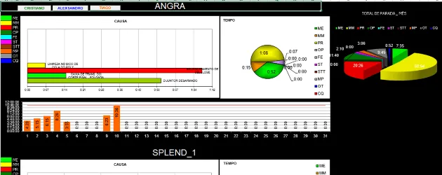 Excel Planilha de paradas de linha de produção