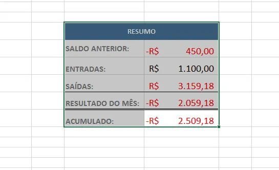 Quadro flutuante no Excel 2