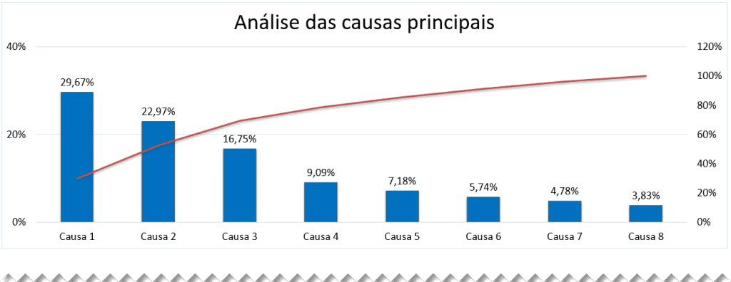 Planilha Excel Diagrama De Pareto Diagrama De Ishikawa E W H Guia Do Excel