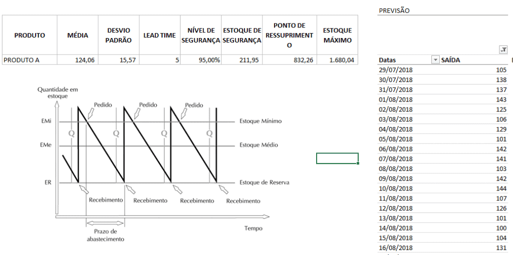 Estoque Mínimo Ponto De Ressuprimento Estoque De Segurança Excel 9348