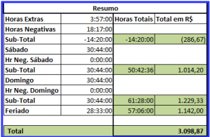 Controle De Hora Extra Excel Planilha De Hora Extra