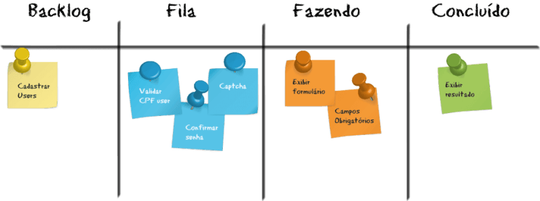 Quadro Scrum Quadro De Tarefas Kanban Excel