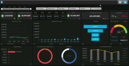 Dashboard De Vendas Excel - Planilha De Dashboard De Vendas Grátis ...