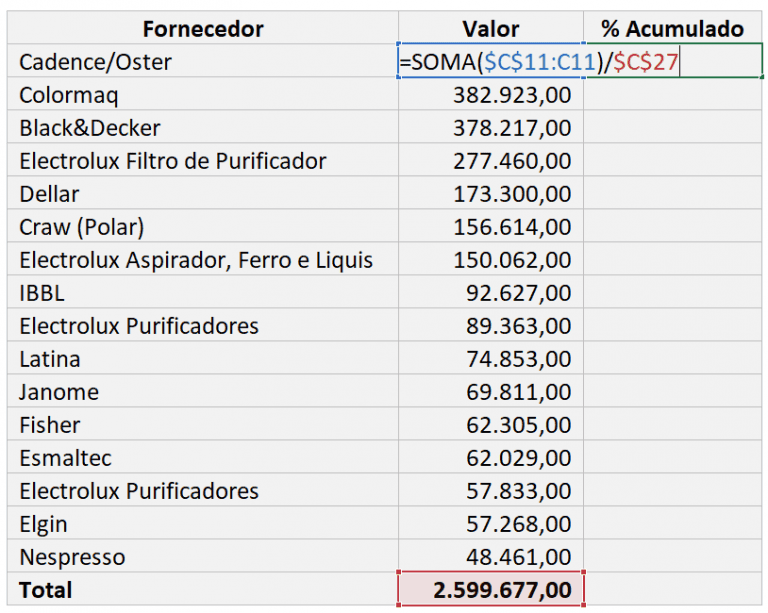 Como Calcular Porcentagem No Excel Situa Es De Empresas Guia Do