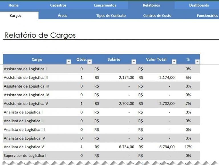 Planilha De Plano De Cargos E Salários Excel Guia Do Excel 6140