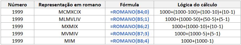 Números Romanos no Excel