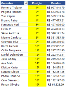 Como Fazer Um Ranking Com Tabela Dinâmica No Excel - Guia Do Excel