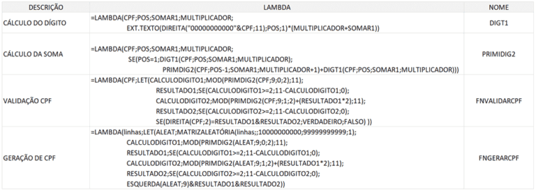 Gerar Cpf No Excel E Validar Cpf No Excel Guia Do Excel 7687